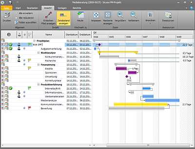 InLoox - Projetmanagement mit Oulook